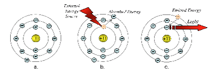 Sodium Spectroscopy